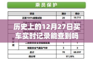 历史购车记录查询，实时记录能否追溯至12月27日？