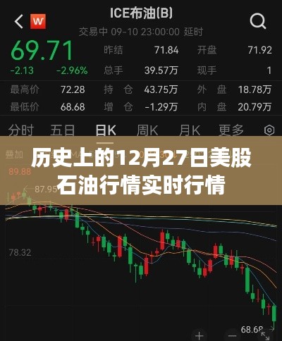 历史上的美股石油行情实时行情分析（日期，十二月二十七日）