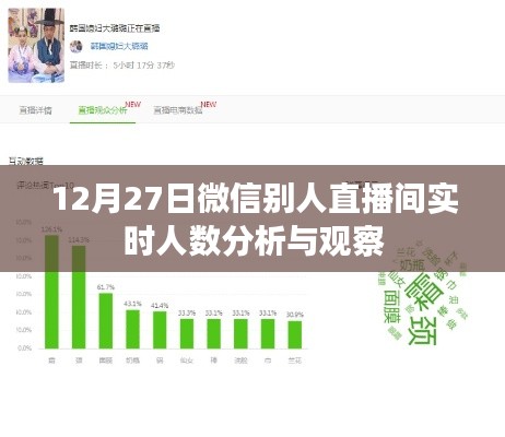 微信直播间实时人数分析与观察，12月27日数据解读