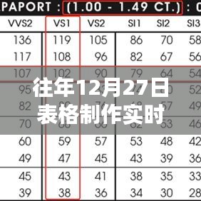 实时汇率表格制作指南，往年数据对比与年末汇率预测