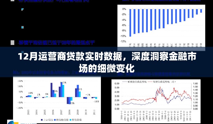 12月运营商贷款数据，金融市场变化深度洞察