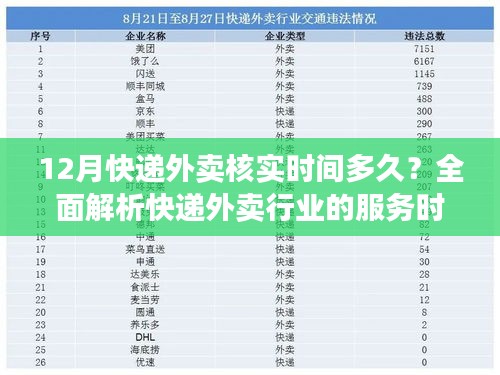 快递外卖核实时间解析，服务时效全面解读