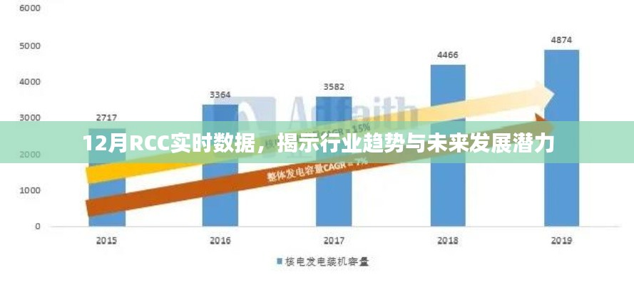 RCC行业趋势揭秘，实时数据预测未来潜力