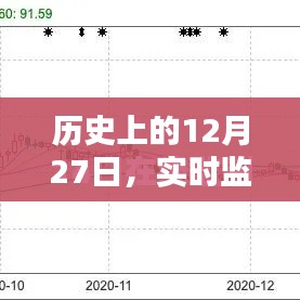 历史上的12月27日，鼠标移动实时监测软件的发展