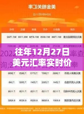 美元汇率实时查询，历年12月27日汇率走势参考