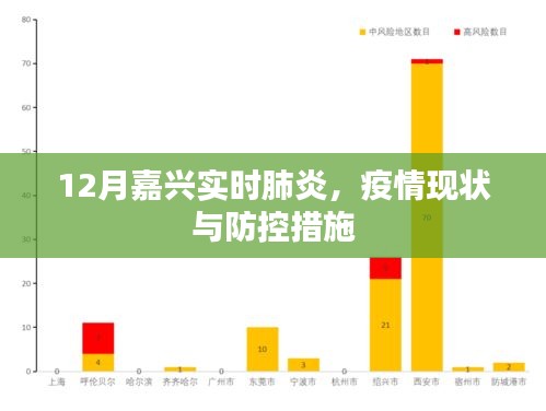 嘉兴肺炎疫情现状防控措施及实时动态