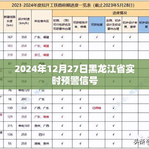 黑龙江省实时预警信号发布（最新更新）