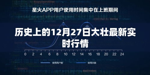 历史上的大事件，最新实时行情大壮日（12月27日）