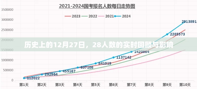 历史上的大日子，12月27日的重大事件回顾与影响