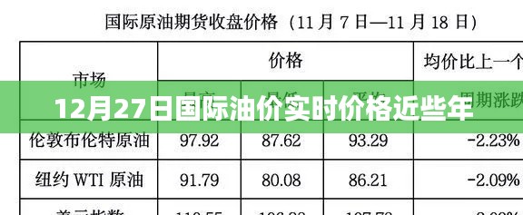 国际油价实时价格走势及近年波动分析