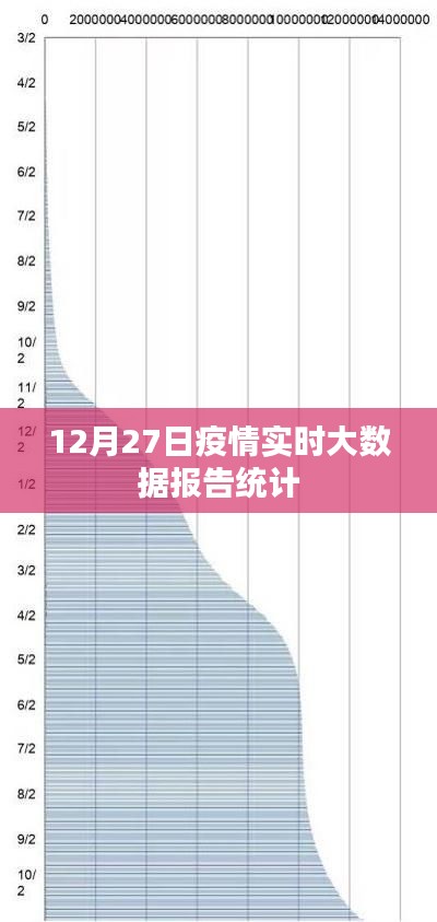 12月27日疫情实时数据报告分析