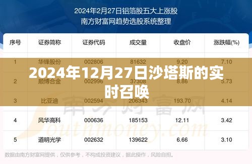 沙塔斯实时召唤，召唤之门开启于2024年年末