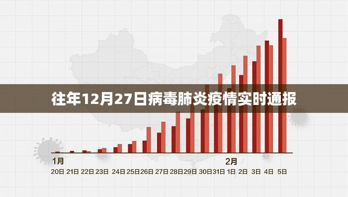 往年12月27日病毒肺炎疫情最新通报消息