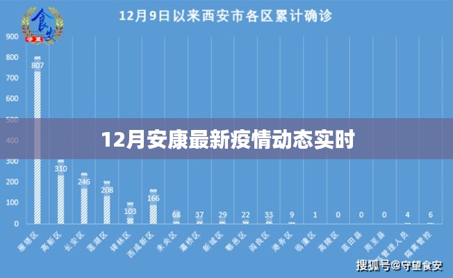 安康最新疫情实时动态更新