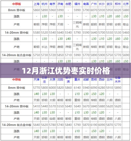 浙江优势枣实时价格查询