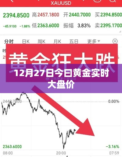 今日黄金实时大盘价（最新动态）