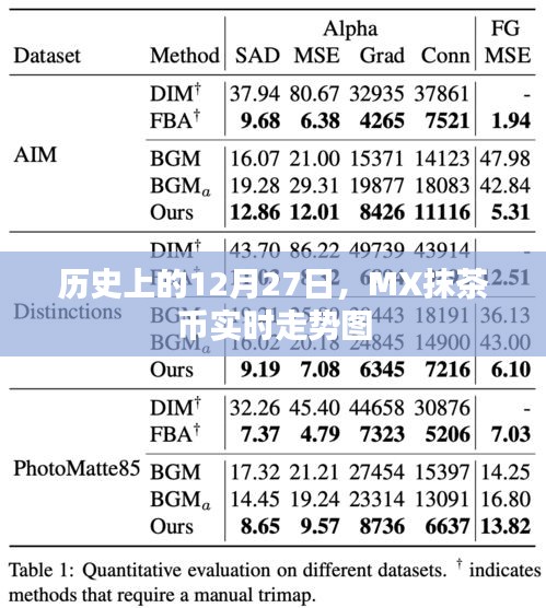 历史上的12月27日，MX抹茶币走势实时图解析