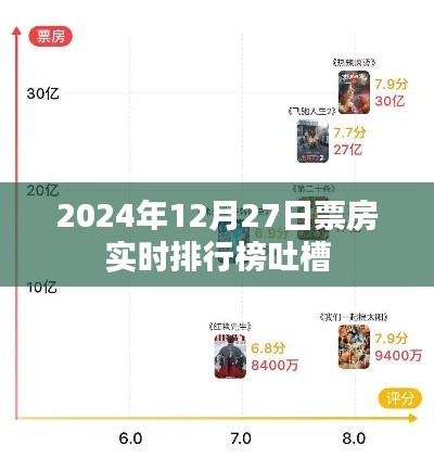 2024年票房实时排行榜，电影市场热议焦点