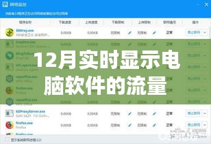 12月电脑软件流量实时显示数据报告