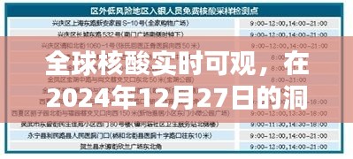 全球核酸实时洞察，展望2024年未来展望