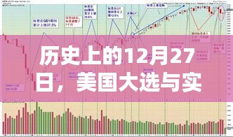 美国大选与实时财联社的紧密关联，历史视角下的12月27日