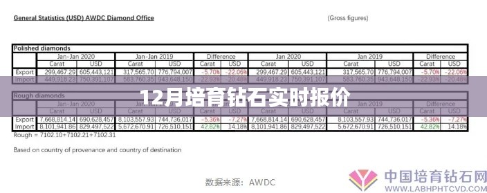 12月培育钻石价格实时更新，最新报价一网打尽