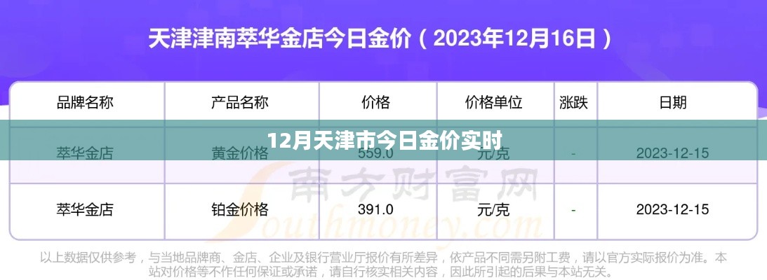 天津今日金价实时更新