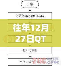 QT实时音频数据采集在往年12月27日的深度解析