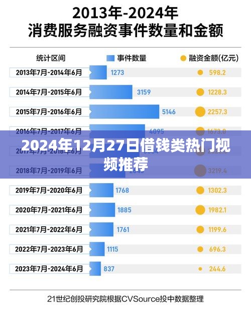 2024年借钱类热门视频推荐，最新资讯一网打尽