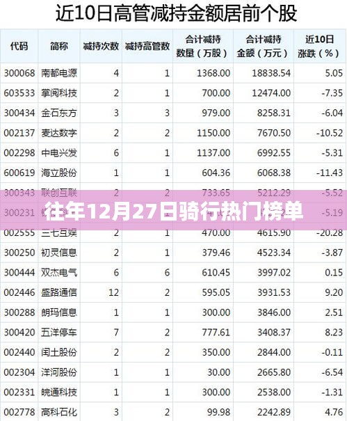 骑行热门榜单揭晓，历年12月27日骑行盛况回顾