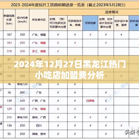 黑龙江小吃店加盟费最新分析（2024年12月27日）