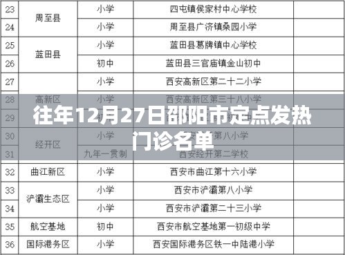 邵阳市往年12月27日定点发热门诊名单公布