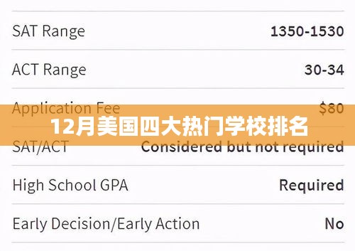 美国四大名校排名出炉，十二月榜单揭晓