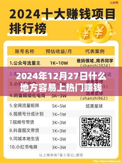 2024年热门赚钱地点预测，哪些区域最易吸引流量与商机？