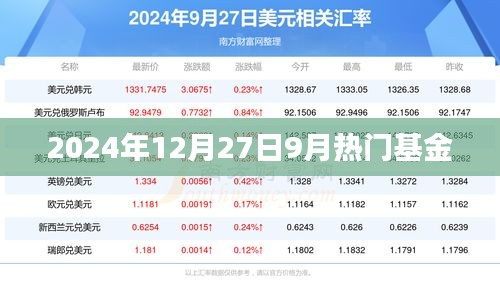 2024年热门基金榜单揭晓，9月投资热点解析