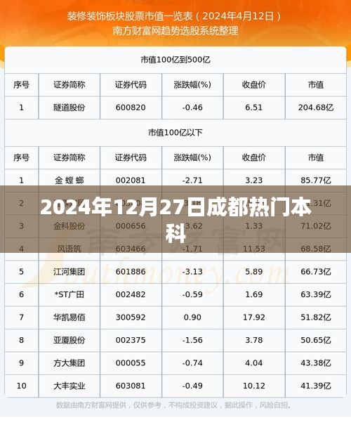 成都热门本科盘点，2024年12月27日最新动态