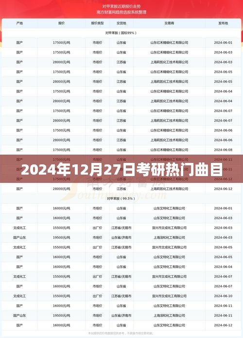 考研热门曲目推荐（2024年最新）