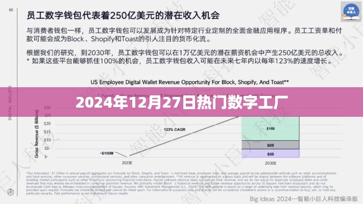 数字工厂行业趋势，揭秘未来热门数字工厂展望