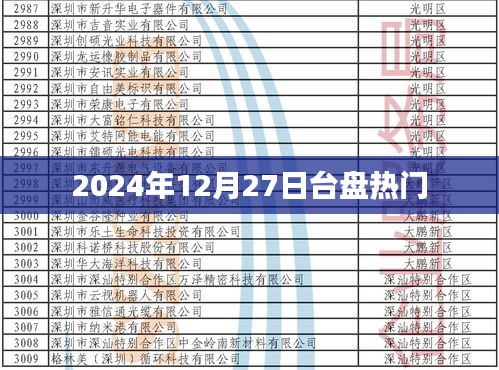 台盘热门资讯一网打尽，2024年12月27日盘点