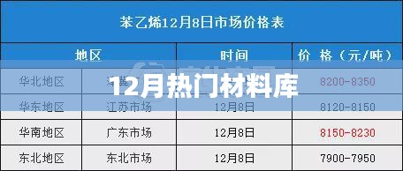 最新热门材料库揭秘，12月精选资源大放送