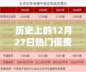 历史上的创业黄金日，低费用创业项目大盘点