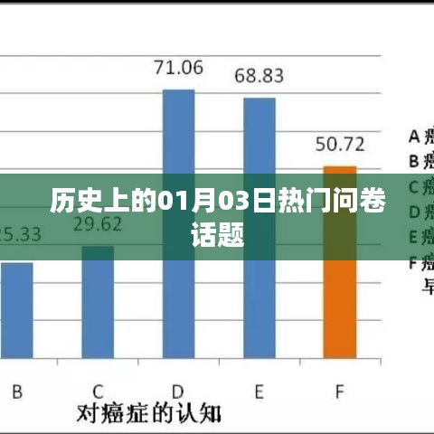 历史上的热门话题回顾，一月三日热议焦点