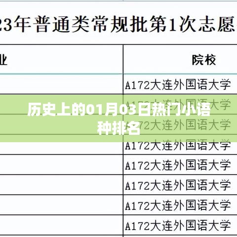 历史上的小语种排名变迁，一月三日观察