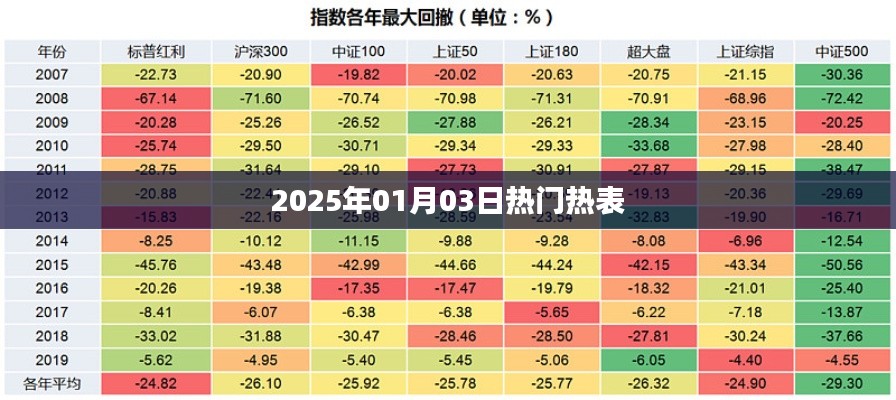 2025年元旦后热表速递，最新流行趋势一网打尽，符合您要求的字数范围，同时突出了时间性和热门内容，易于吸引用户点击。