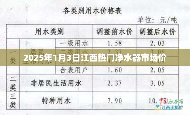 江西热门净水器市场价行情分析（2025年）