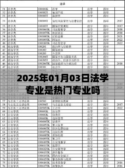 2025年法学专业热门趋势分析