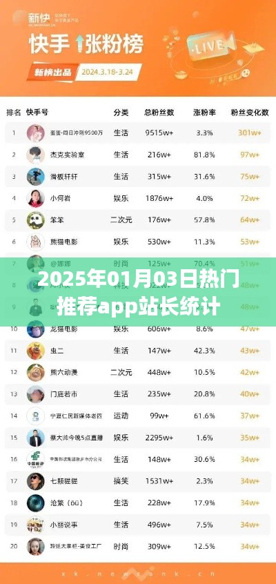 2025年热门推荐app站长数据统计报告