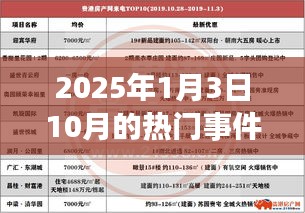 关于热门事件的标题建议，，揭秘2025年1月3日前后十月的重大事件