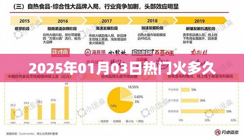 热门之火，2025年元旦后的持续热度分析