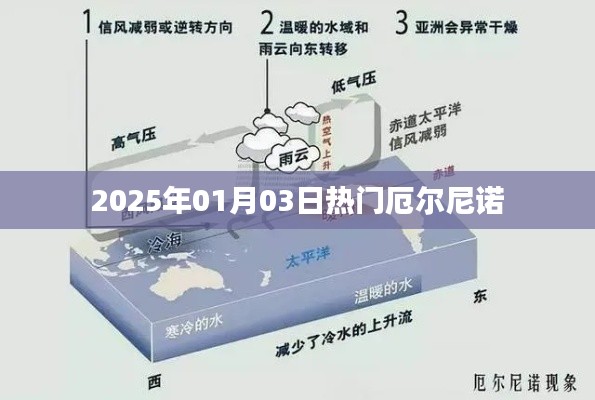 最新厄尔尼诺现象，揭秘2025年热门事件